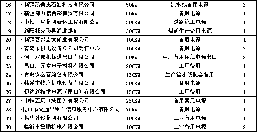 客戶案例